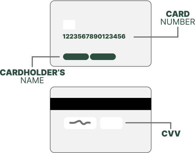 Card with CVV and Card Number